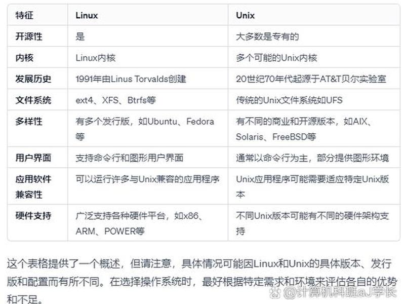 阿里云服务器linux系统版本(阿里云服务器linux系统版本区别) 阿里云服务器linux系统版本(阿里云服务器linux系统版本区别)