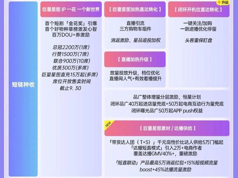 巨量引擎搭建教程 - 巨量引擎搭建教程视频 巨量引擎搭建教程 - 巨量引擎搭建教程视频