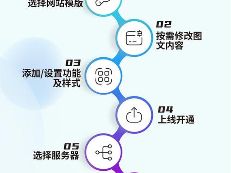建站报名使用教程pdf、建站详细教程 建站报名使用教程pdf、建站详细教程