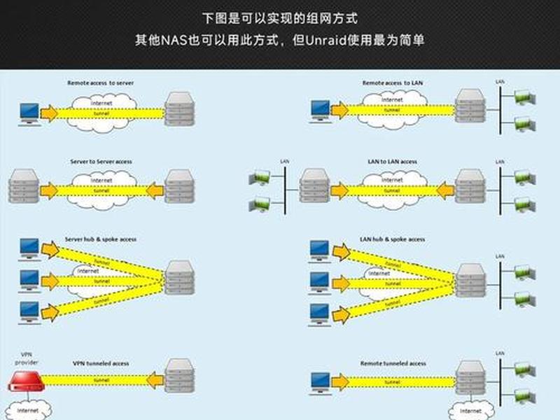 box net使用教程,network box box net使用教程,network box