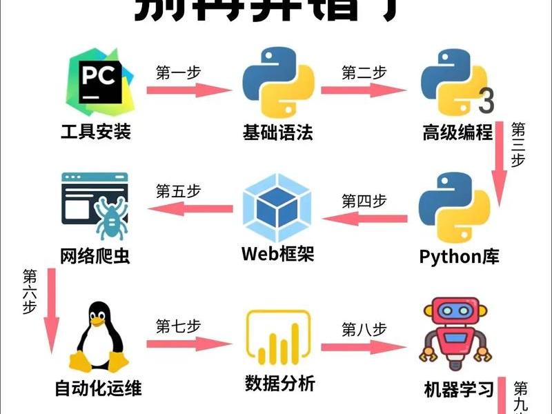 python3.2安装教程、python3.9.2详细安装教程 python3.2安装教程、python3.9.2详细安装教程