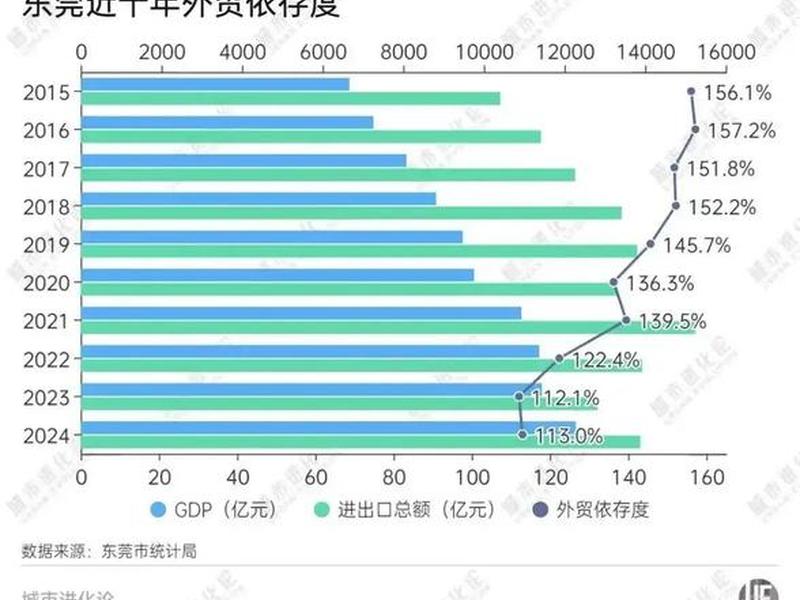 黑龙江省外贸依存度 - 黑龙江省外贸依存度高的城市 黑龙江省外贸依存度 - 黑龙江省外贸依存度高的城市