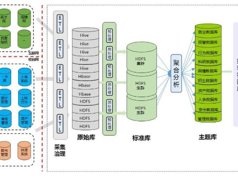 创建数据库的步骤,创建数据库的步骤有哪些 创建数据库的步骤,创建数据库的步骤有哪些