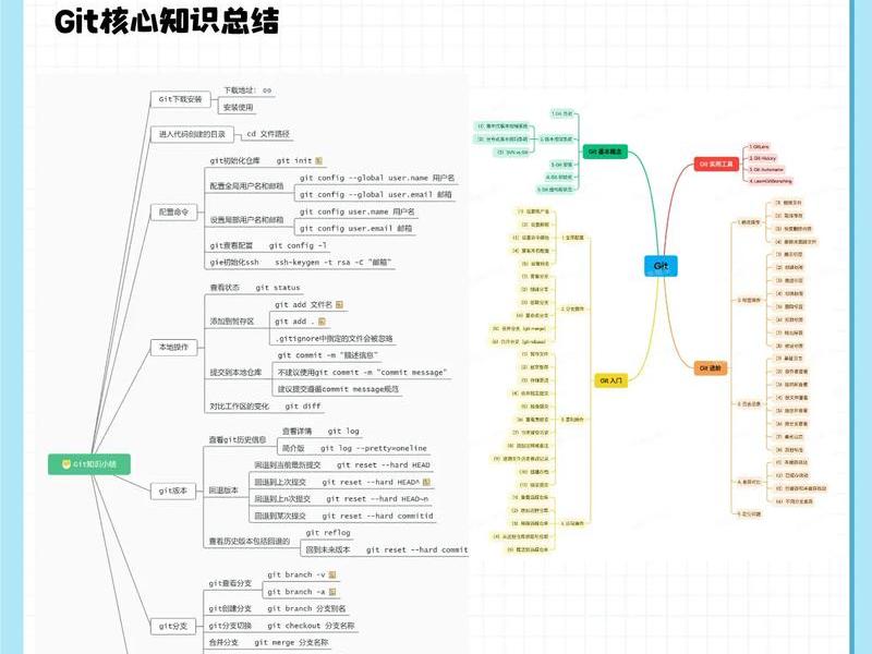 github运营新手入门教程 github详细教程