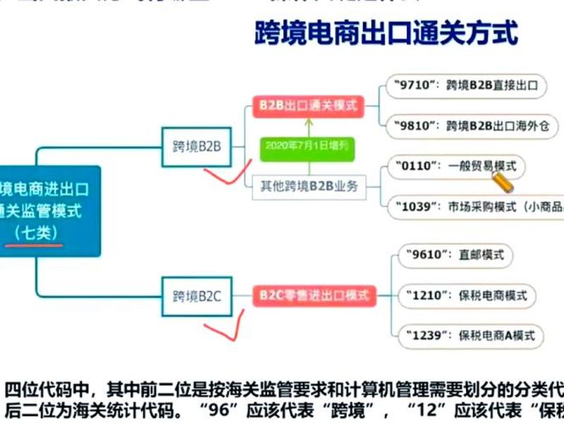 吉林跨境电商模式(吉林跨境电商模式是什么) 吉林跨境电商模式(吉林跨境电商模式是什么)