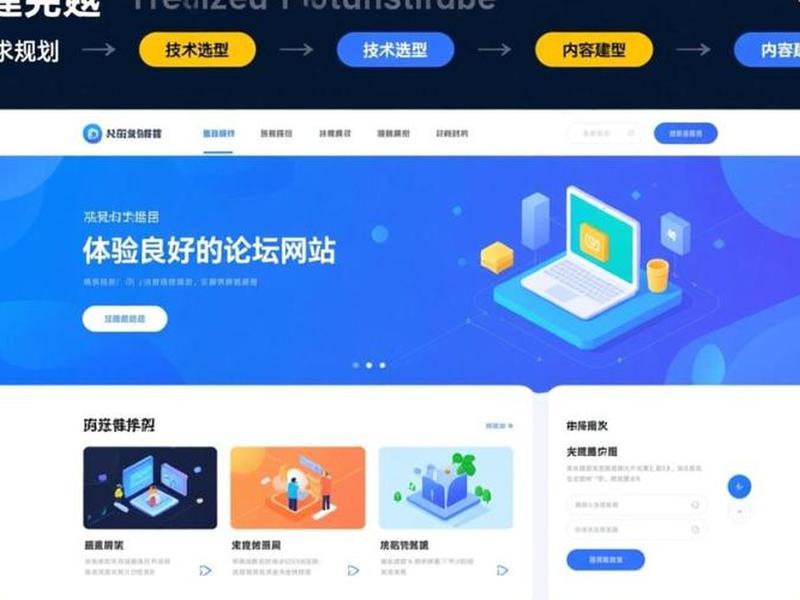discuz新手建站论坛教程 discuz论坛搭建教程 discuz新手建站论坛教程 discuz论坛搭建教程