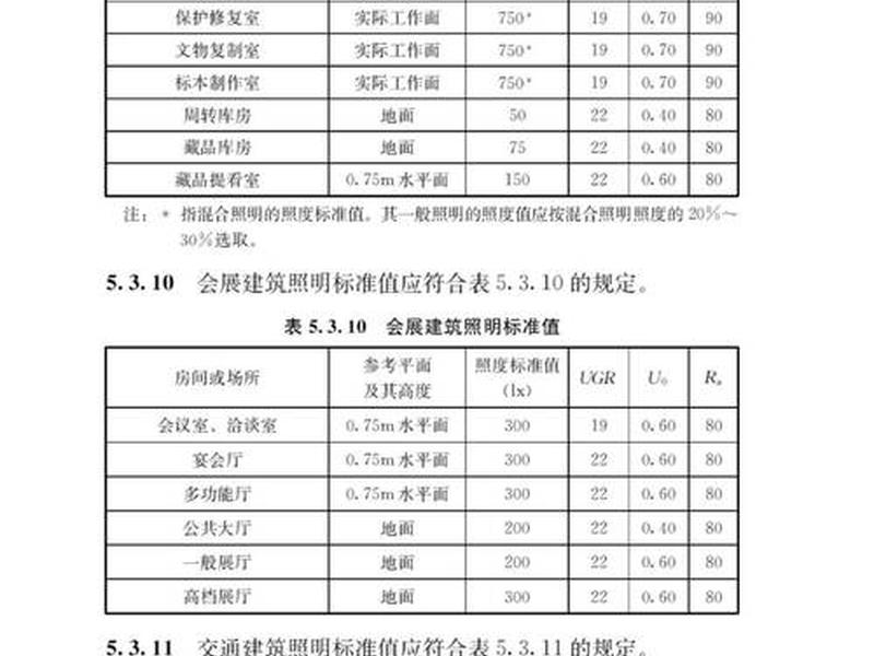 建筑标准化设计;建筑标准化设计规范 建筑标准化设计;建筑标准化设计规范