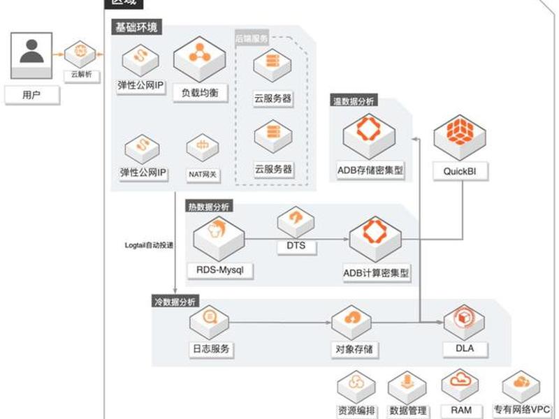 建站维护教程图片素材高清 建站维护教程图片素材高清大图 建站维护教程图片素材高清 建站维护教程图片素材高清大图