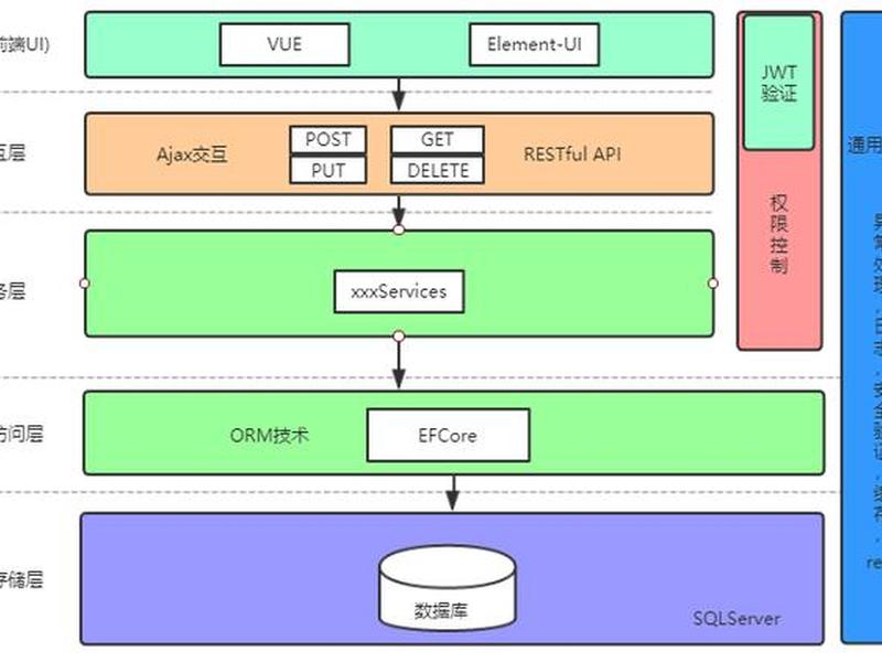 net开发框架介绍;netcore开发框架 net开发框架介绍;netcore开发框架