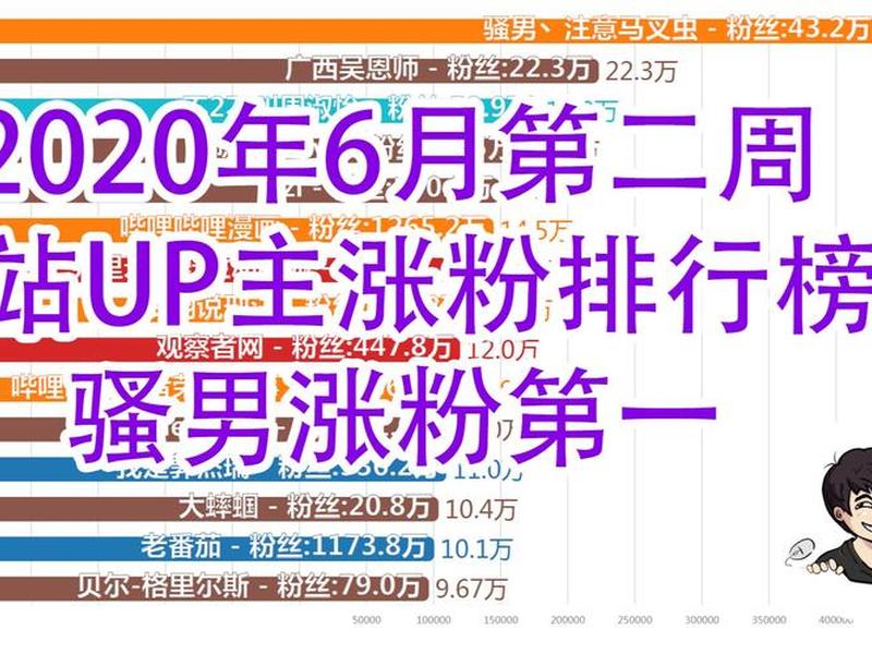 b站高能榜说明 - b站高能榜是什么意思 b站高能榜说明 - b站高能榜是什么意思