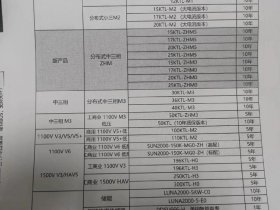 华为逆变器检修标准、华为逆变器检修标准是什么