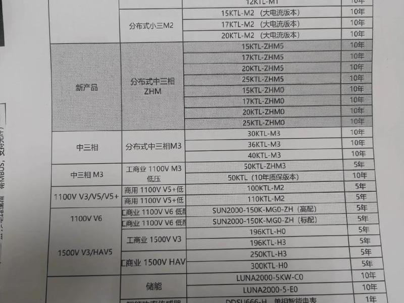 华为逆变器检修标准、华为逆变器检修标准是什么 华为逆变器检修标准、华为逆变器检修标准是什么