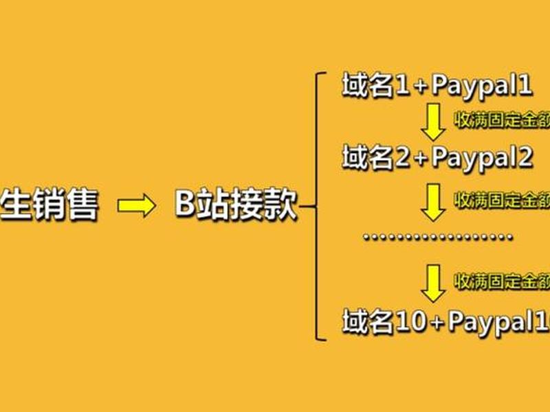 独立站ab站怎么搭建 独立站ab站怎么搭建的 独立站ab站怎么搭建 独立站ab站怎么搭建的