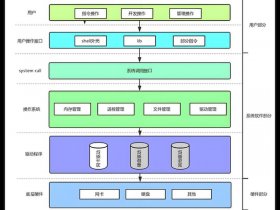 zblog搭建网站操作指南、zblog搭建教程