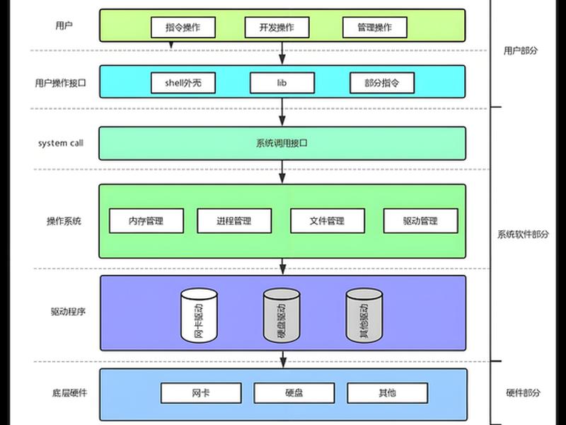 zblog搭建网站操作指南、zblog搭建教程