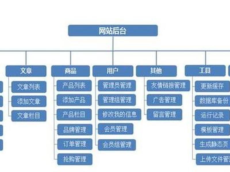 官网搭建全流程教程 搭建网站教程