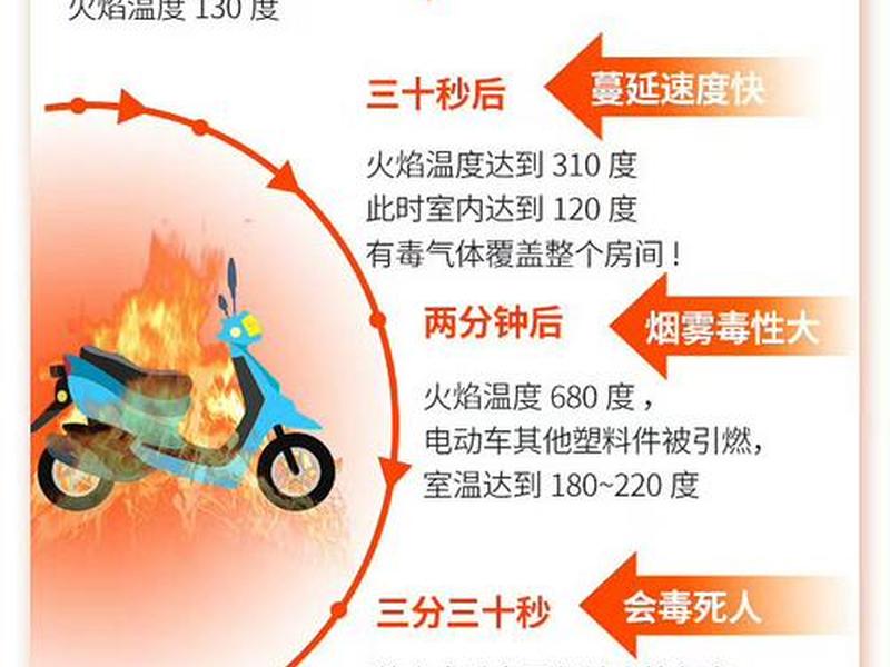 电动车慢撒气怎么回事;电动车慢跑气怎么回事 电动车慢撒气怎么回事;电动车慢跑气怎么回事