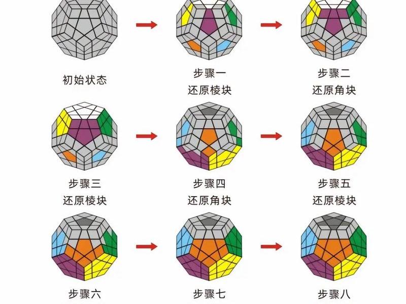 destoon开发（destoon二次开发教程）
