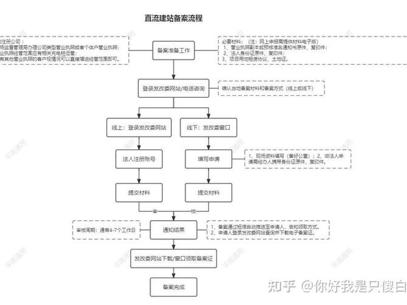 定制建站具体操作流程 - 定制建站具体操作流程图 定制建站具体操作流程 - 定制建站具体操作流程图