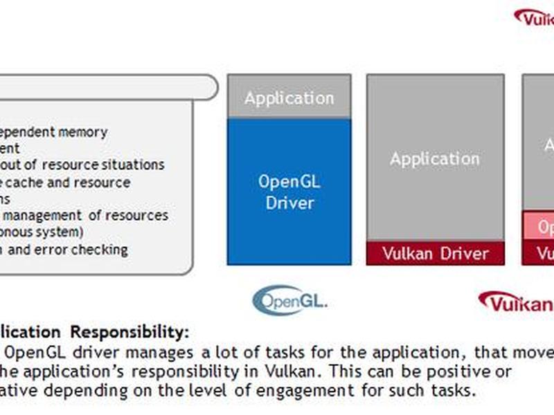 vulkan介绍与安装 vulkan 安装 vulkan介绍与安装 vulkan 安装