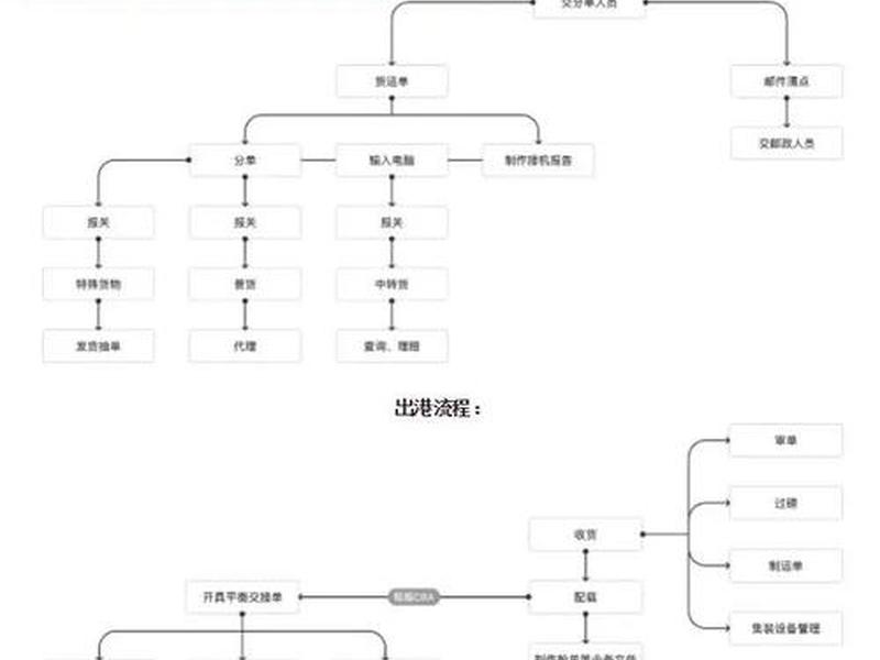 黄浦区外贸代发货运作流程(黄浦区外贸代发货运作流程及费用) 黄浦区外贸代发货运作流程(黄浦区外贸代发货运作流程及费用)