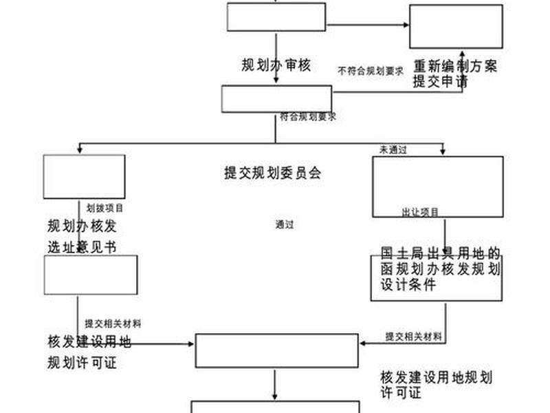 建站审批流程详解 - 建站审批流程详解图 建站审批流程详解 - 建站审批流程详解图