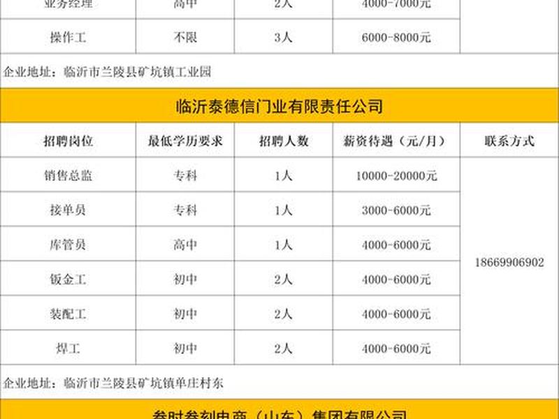 荆州贸易公司 荆州贸易公司招聘信息 荆州贸易公司 荆州贸易公司招聘信息