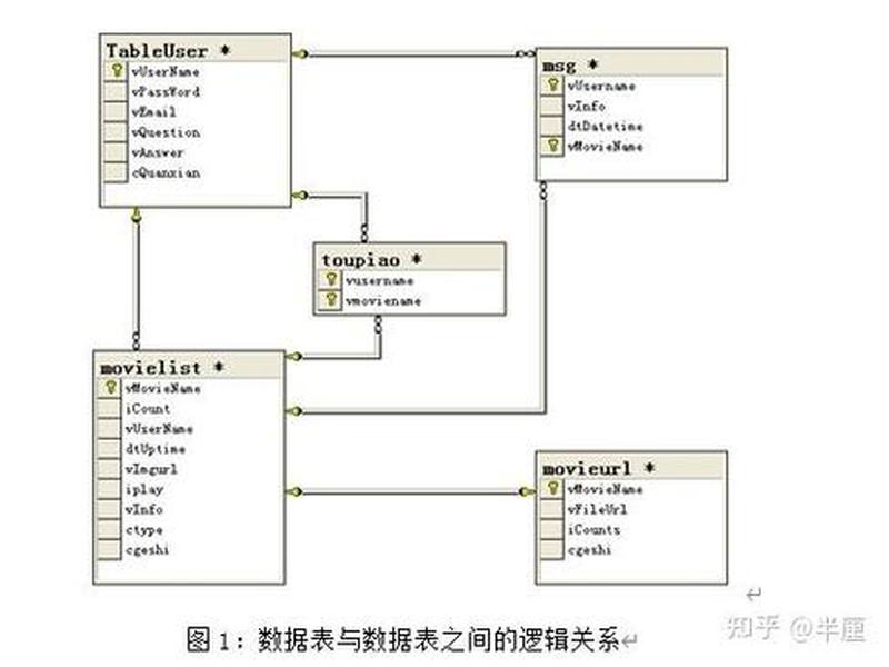aspnet制作网站教程 aspnet网站开发教程 aspnet制作网站教程 aspnet网站开发教程