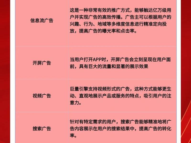 巨量引擎入驻条件(巨量引擎入驻条件有哪些) 巨量引擎入驻条件(巨量引擎入驻条件有哪些)