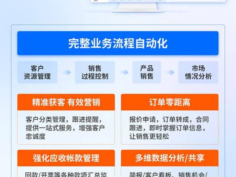 bootstrap简洁销售后台管理系统模板(销售售后管理系统) bootstrap简洁销售后台管理系统模板(销售售后管理系统)