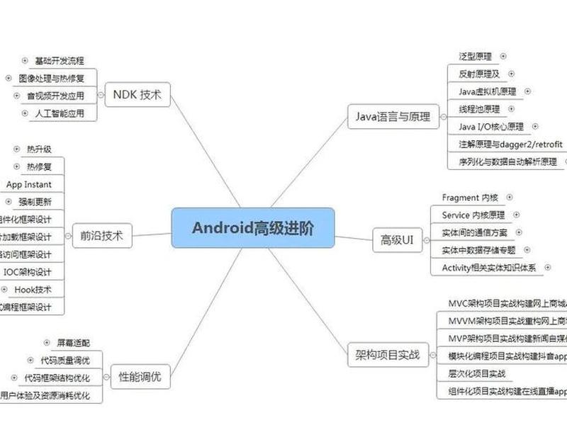 安卓开发简单源码，安卓开发简单源码教程