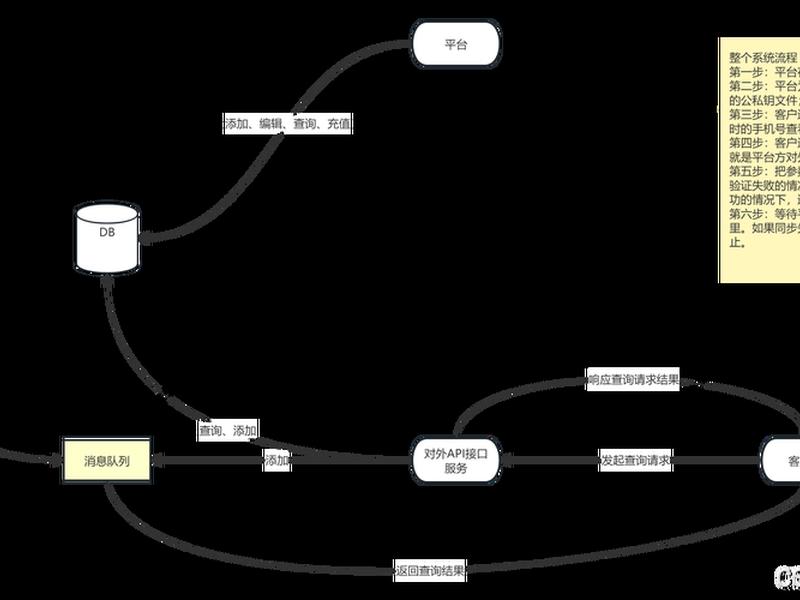 thinkphp6入门教程,thinkphp6新手入门 thinkphp6入门教程,thinkphp6新手入门