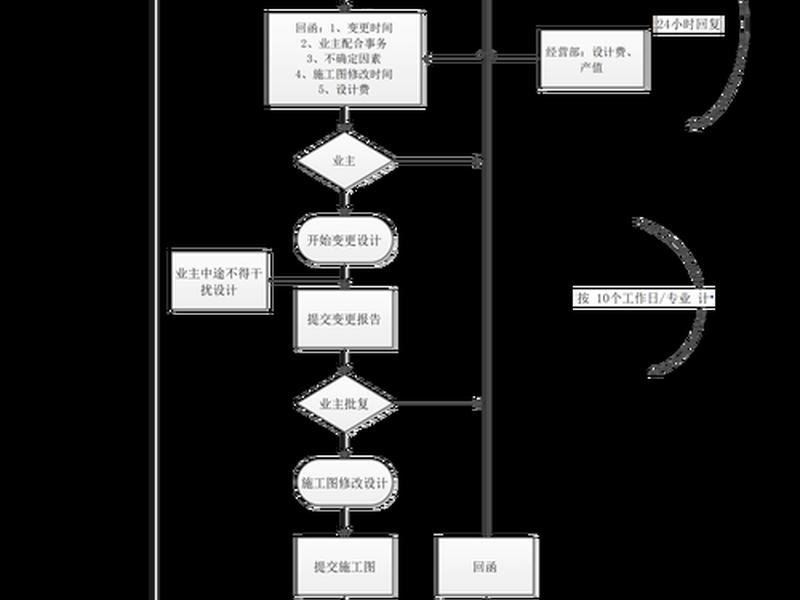 建博客的操作过程、建博客的操作过程是什么