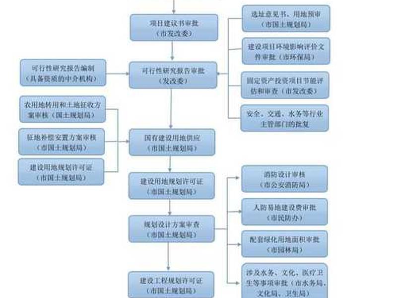 pt新建项目步骤 pta新建项目 pt新建项目步骤 pta新建项目