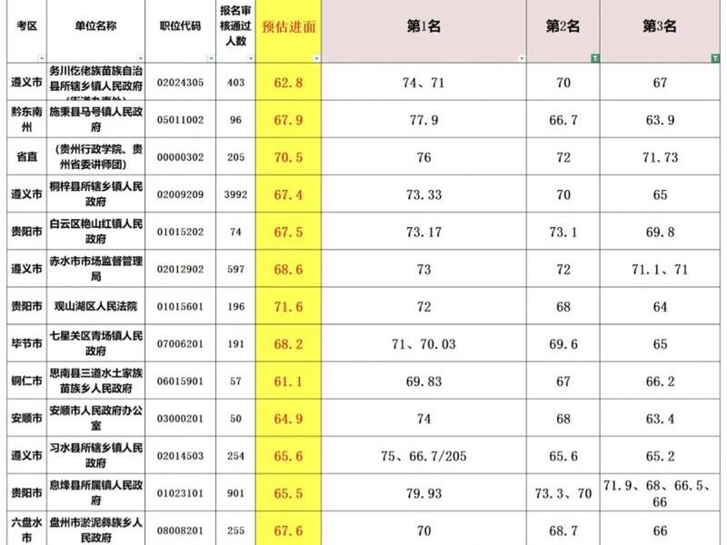 贵州外贸成绩出炉、贵州外贸成绩出炉时间 贵州外贸成绩出炉、贵州外贸成绩出炉时间
