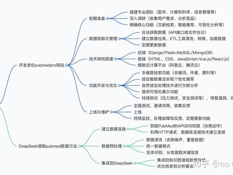 搭建网站完整教程视频(搭建网站完整教程视频讲解) 搭建网站完整教程视频(搭建网站完整教程视频讲解)
