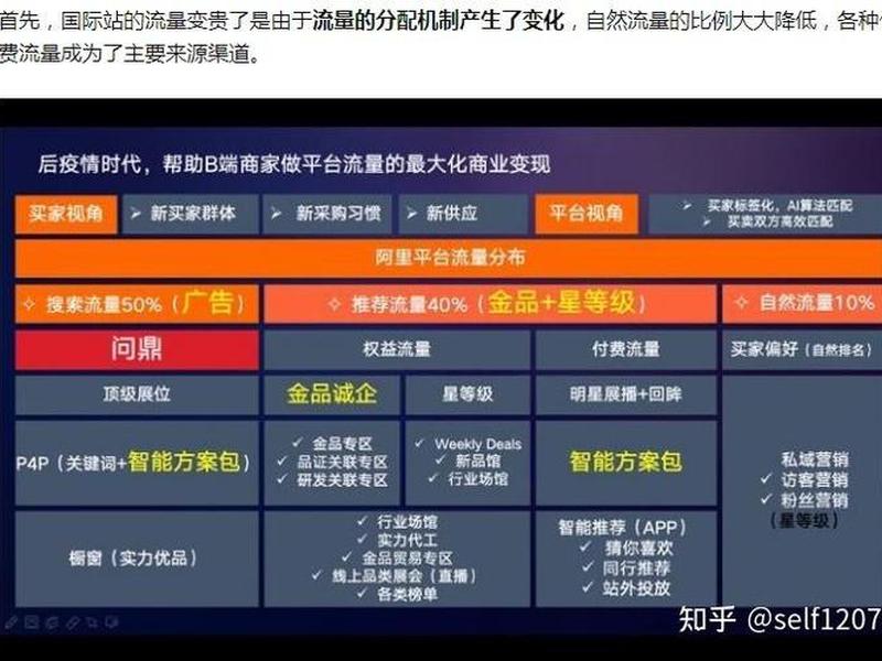 阿里云速成美站怎么做seo,阿里云速成美站对seo的影响 阿里云速成美站怎么做seo,阿里云速成美站对seo的影响