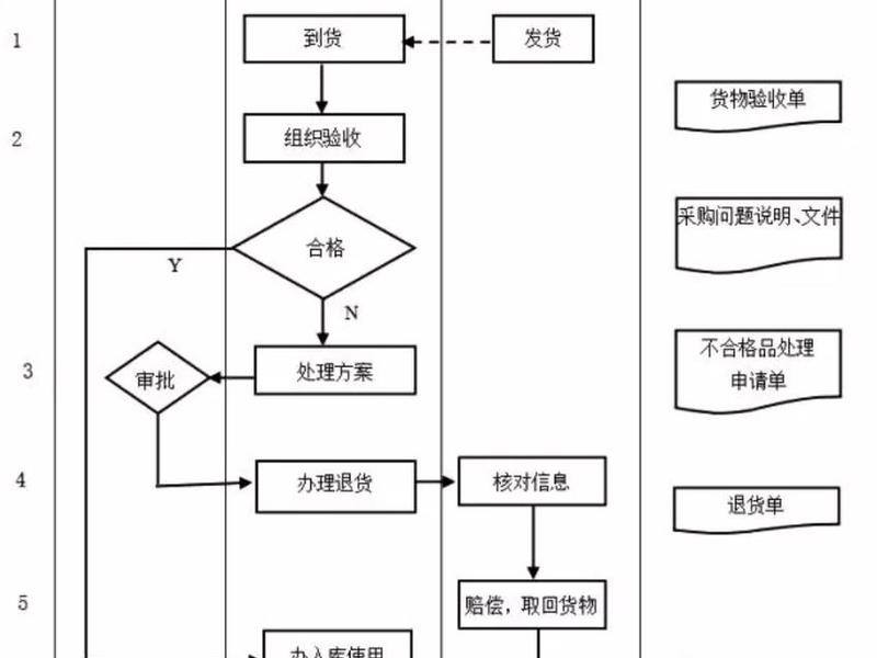 word建立流程图、word里建立流程图 word建立流程图、word里建立流程图