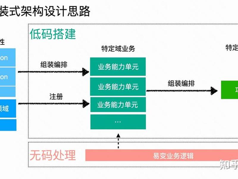 低代码建站方案 - 低代码建站方案怎么做