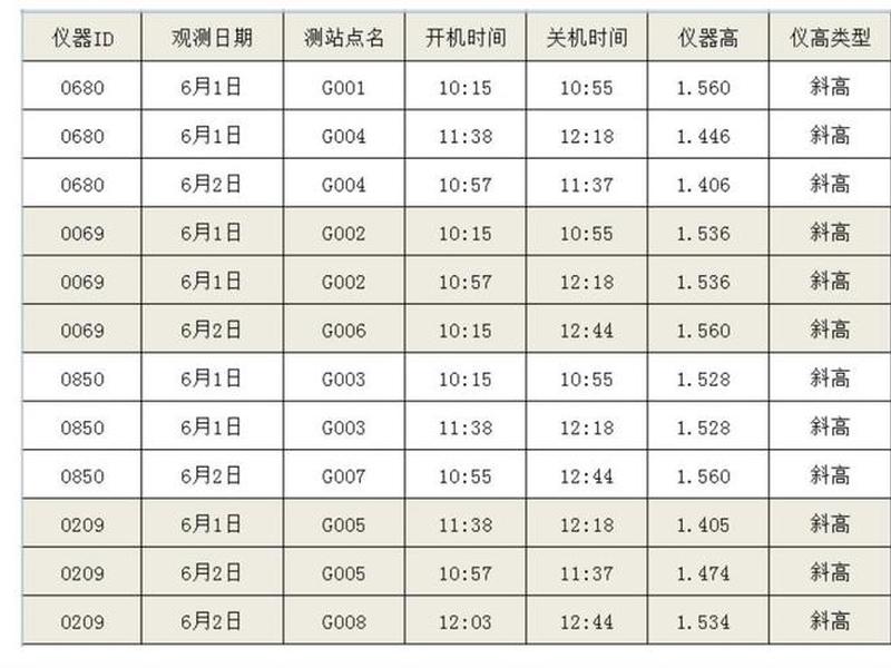 gps注册流程 gps怎么注册账户 gps注册流程 gps怎么注册账户