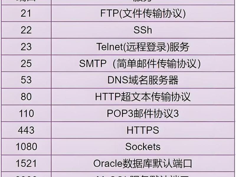 非80端口访问网站、不带端口号访问非80端口 非80端口访问网站、不带端口号访问非80端口