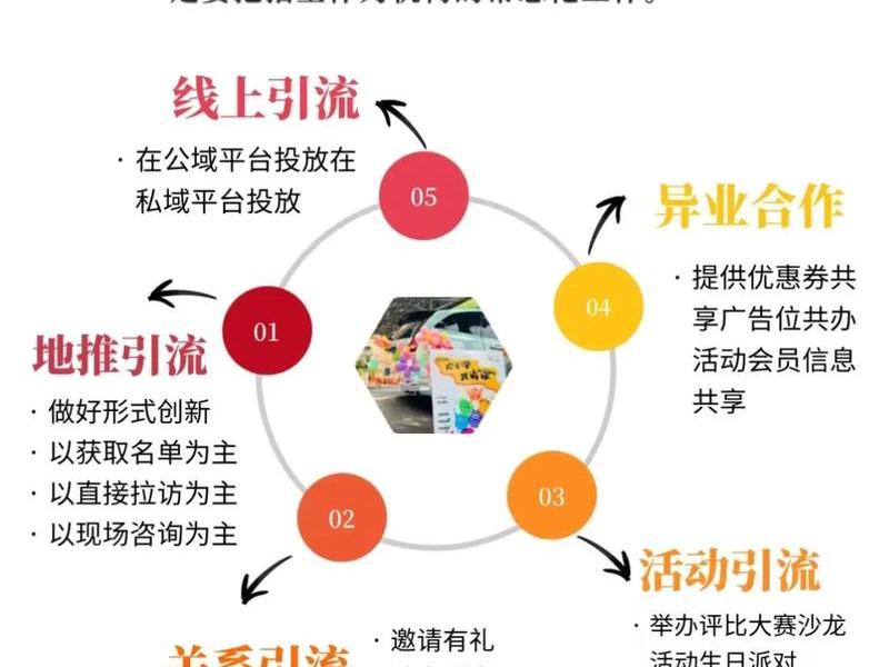 黑五类运营怎么操作;黑五类怎么推广 黑五类运营怎么操作;黑五类怎么推广