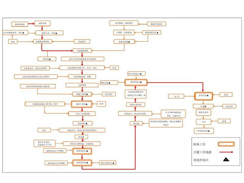 安装预制版程序流程，安装预制版程序流程图