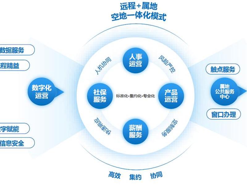 ssc平台搭建方案 ssc平台搭建一条龙 ssc平台搭建方案 ssc平台搭建一条龙
