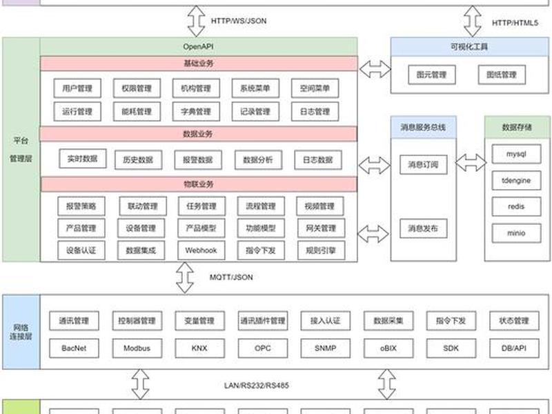 SAAS建站系统功能（saas建站系统功能）