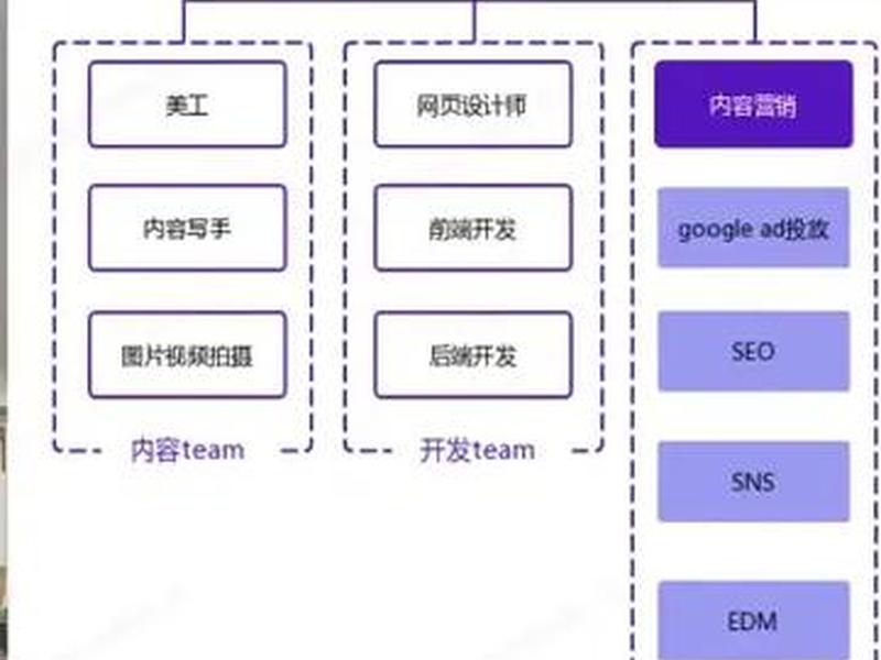 tk独立站建站教程(tiktok独立站怎么搭建的) tk独立站建站教程(tiktok独立站怎么搭建的)
