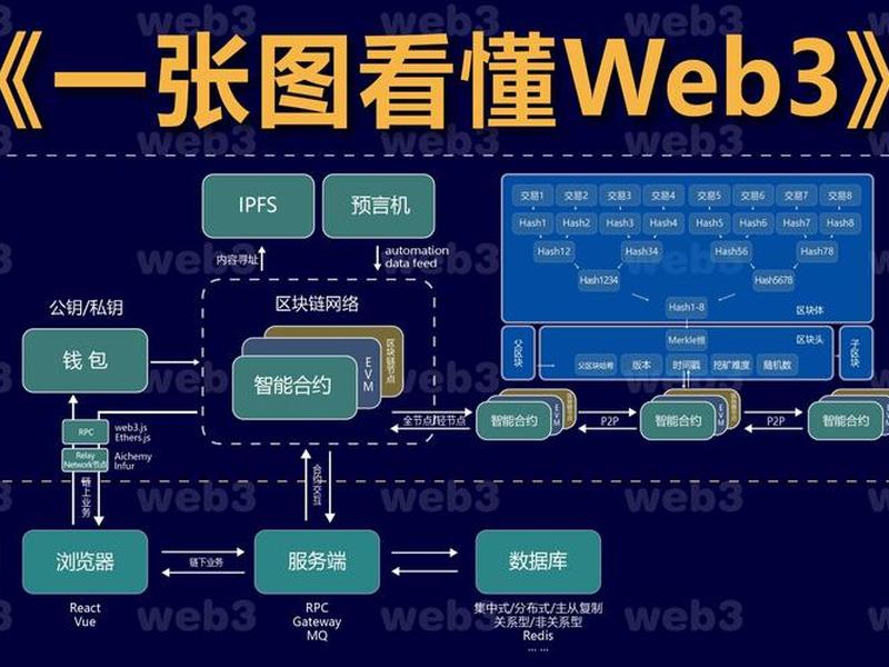 web搭建教程，如何搭建web