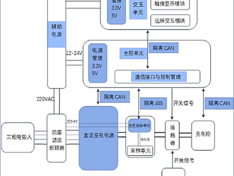 充电站建设流程图（充电站建设流程图怎么画）