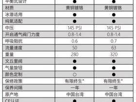 博飞全站仪使用说明书802cla，博飞全站仪812cla使用说明书