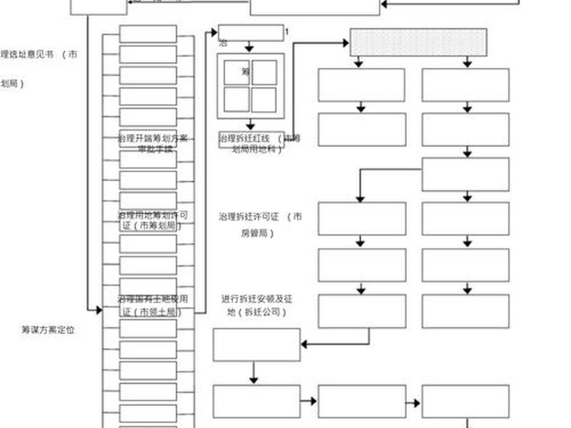地产项目策划流程 - 地产项目策划流程包括 地产项目策划流程 - 地产项目策划流程包括